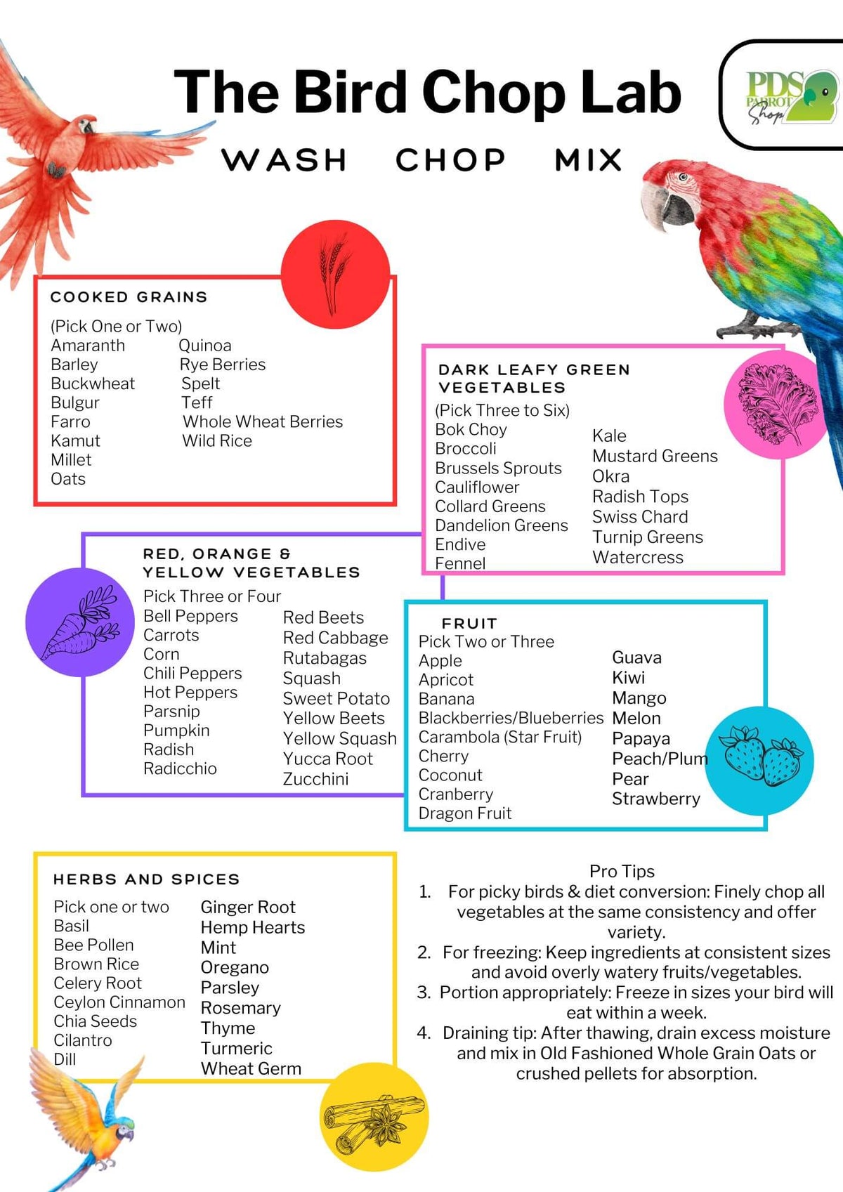 Bird food chart from The Bird Chop Lab with various food items and their preparation instructions.